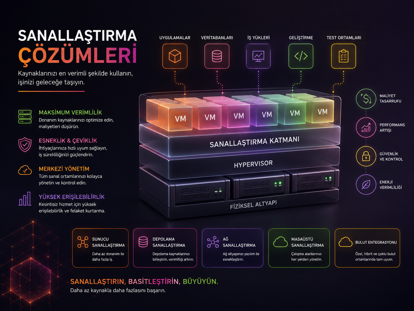 PM Teknoloji Sanallaştırma Çözümleri